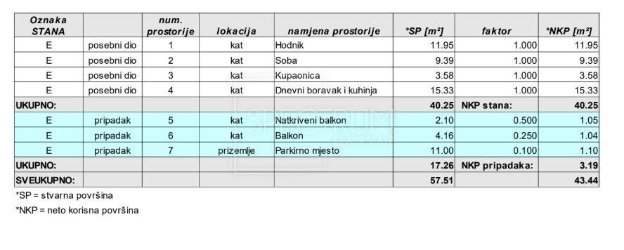 Novigrad, prenovljeno stanovanje v 1. nadstropju