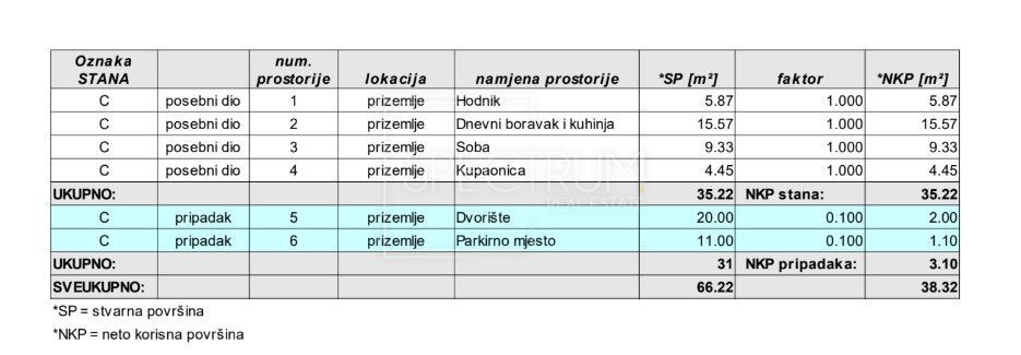 Novigrad, stanovanje v pritličju z dvoriščem