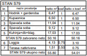 Pula, moderno stanovanje s potencialom