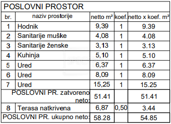 Pula, novogradnja, poslovni prostor