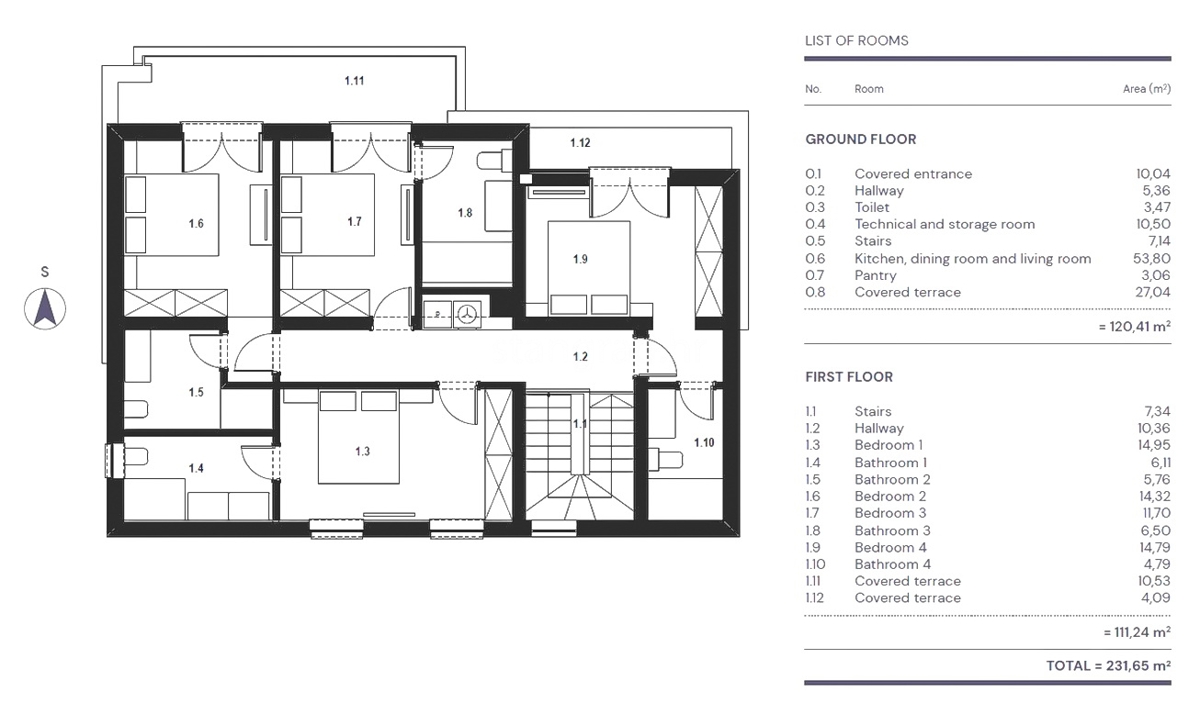 Šilo, nova luksuzna vila s pogledom na morje na atraktivni lokaciji!