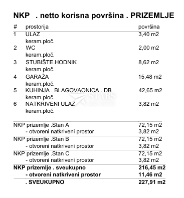 Kastav, Rubeši, vrstna hiša z garažo in pogledom na morje