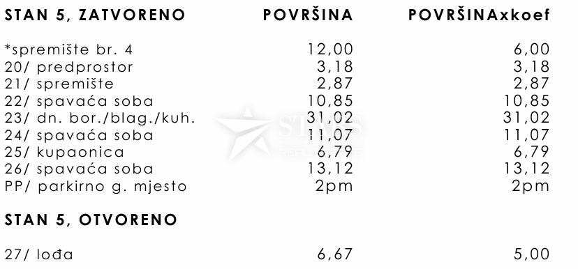 Kastav, Rešetari – 3S+DB Stanovanje S5, Novogradnja