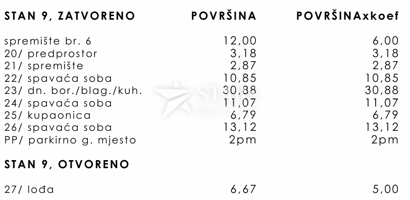 Kastav, Rešetari – 3S+DB Stanovanje S9, Novogradnja