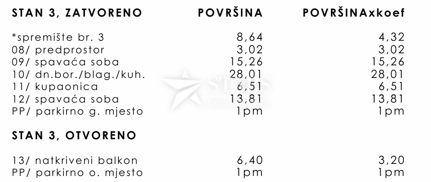 Kastav, Rešetari – 2S+DB Stanovanje S3, Novogradnja