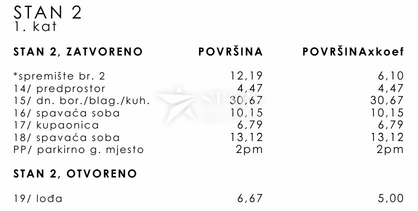 Kastav, Rešetari – 2S+DB Stanovanje S2, Novogradnja