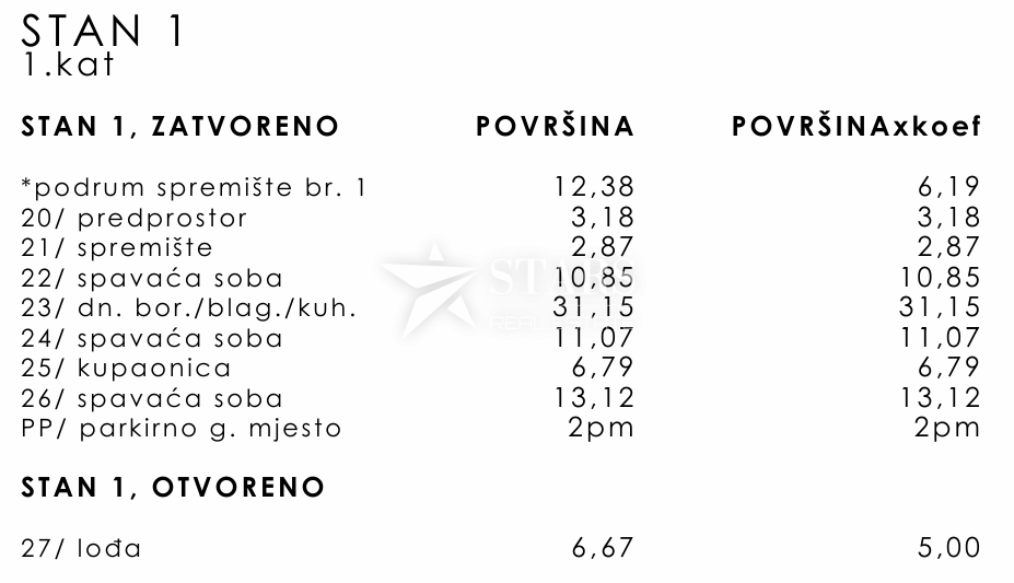 Kastav, Rešetari – 3S+DB Stanovanje S1, Novogradnja