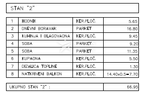 Rijeka, Škurinje – 2-sobno stanovanje z dnevno sobo in 75 m² vrta v novogradnji