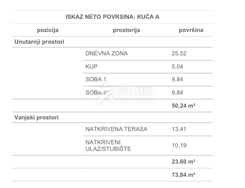Otok Krk, Čižići, dvosobni apartma z dnevno sobo v novogradnji 