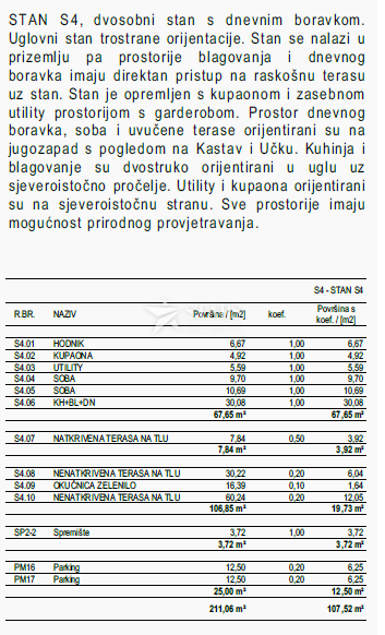 VIŠKOVO, DONJI JUGI – NOVA GRADNJA, stanovanje S4 2S+DS z vrtom in teraso v pritličju