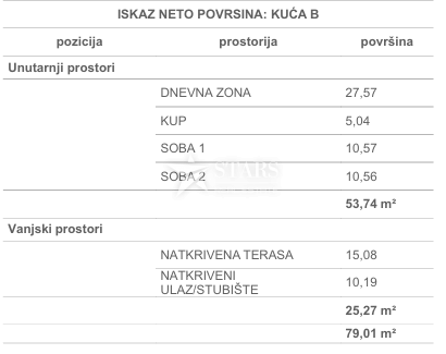 Otok Krk, Čižići, dvosobni apartma z dnevno sobo v novogradnji