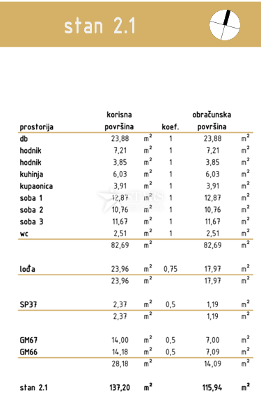 Stanovanje Zamet, Rijeka, 120,97m2