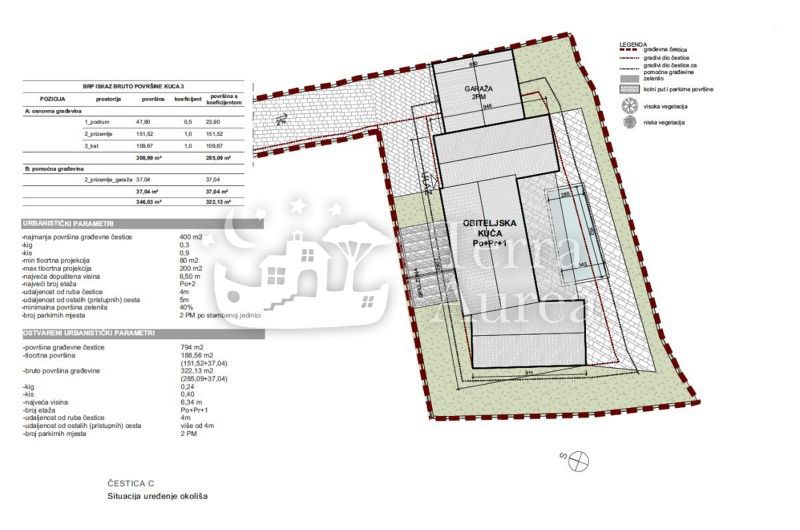 Gradbena zemljišča Vrbnik, 2.038m2