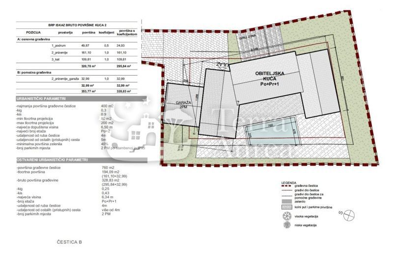 Gradbena zemljišča Vrbnik, 2.038m2