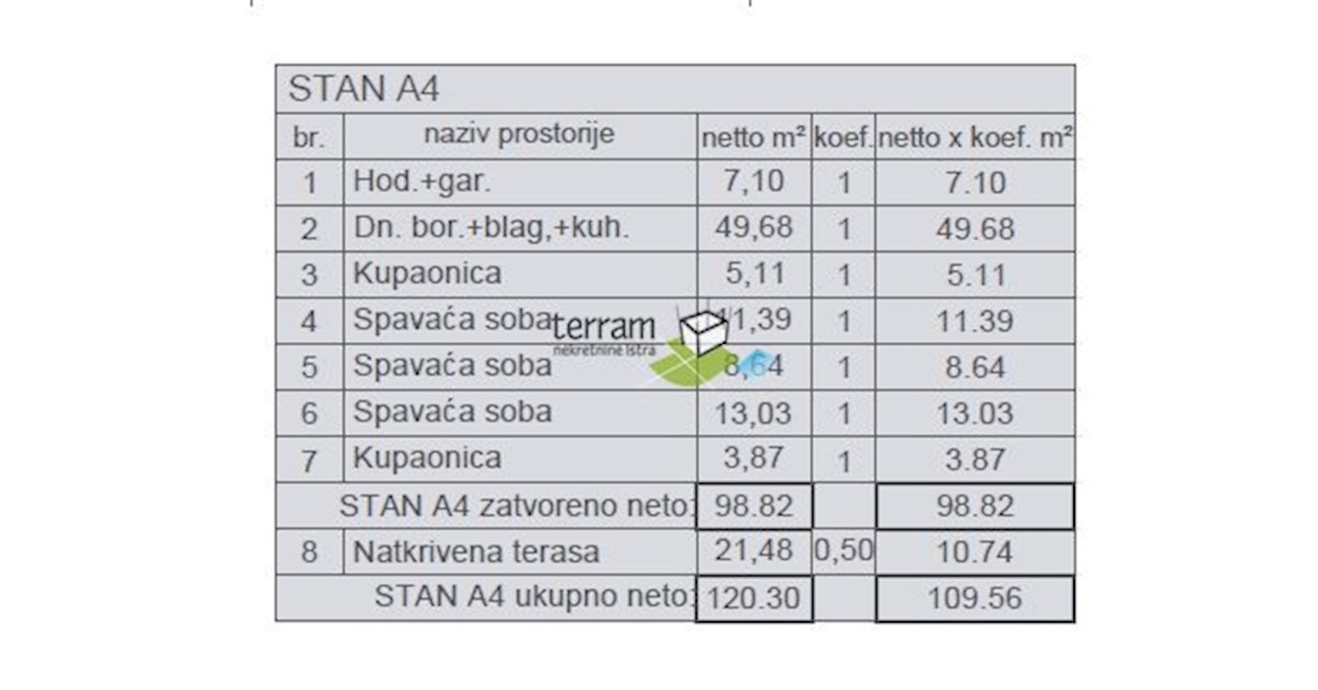 Istra, Pula, Štinjan, stanovanje 115,94 m2, 3s+db, II. nadstropje, parkirišče, blizu morja, NOVO!! #razprodaja