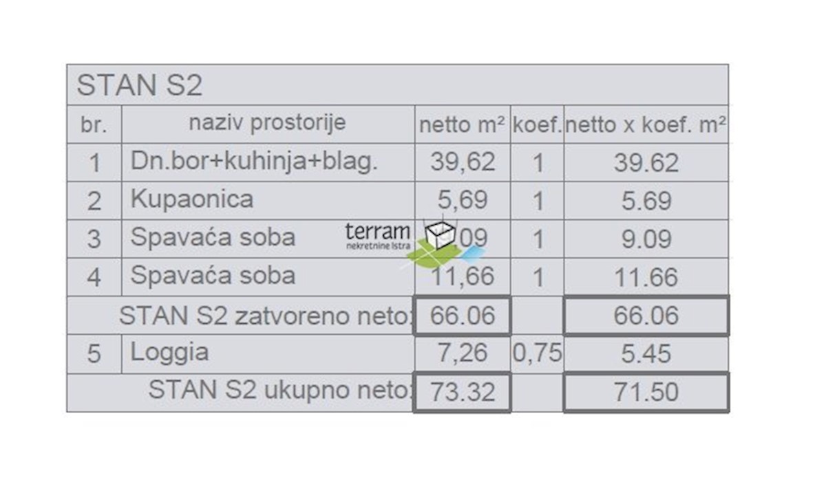 Istra, Pula, stanovanje 78.53m2, 1. nadstropje, 2s, parking, NOVO!! #razprodaja ​