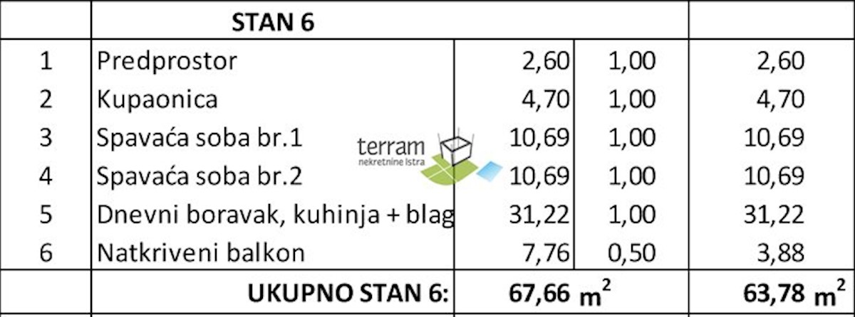 Istra, Žminj, stanovanje 67,66m2 prvo nadstropje, NOVO!!, #prodaja ​