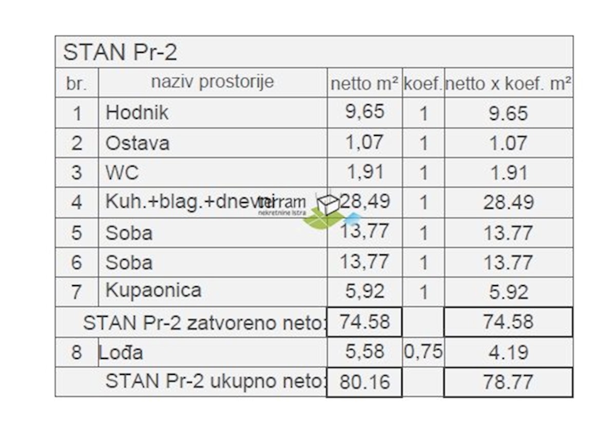 Istra, Pula, center, stanovanje 80.98m2, 2s, dvigalo, NOVO!! #razprodaja