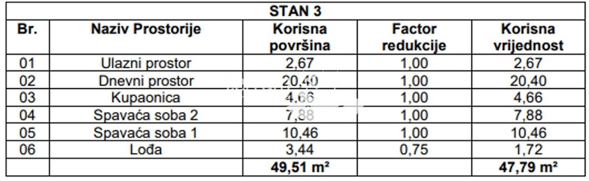 Istra, Pula, Monvidal, stanovanje 56,79m2, 2SS+DB, NOVO #prodaja