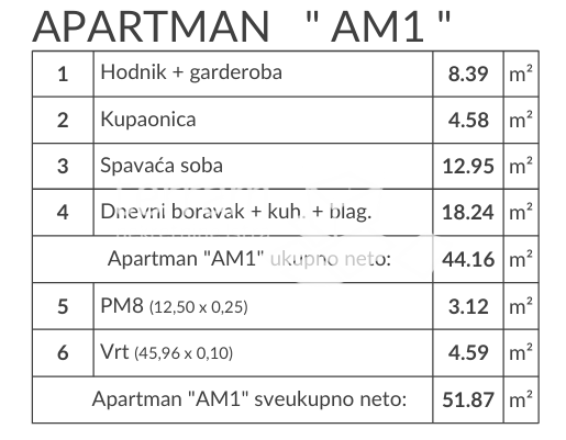 Istra, Medulin, Banjole, okolica, apartma z vrtom, 62,33 m2, 1s+db, parking!! #razprodaja