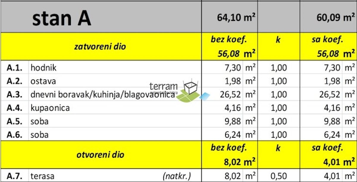 Istra, Valbandon, novogradnja 66,09 m2, 2s+db, prodamo