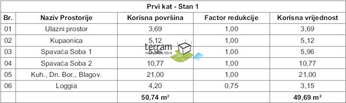 Istra, Pula, Valdebek, stanovanje 52,69m2 prvo nadstropje, dvosobno, NOVO!!, #prodaja