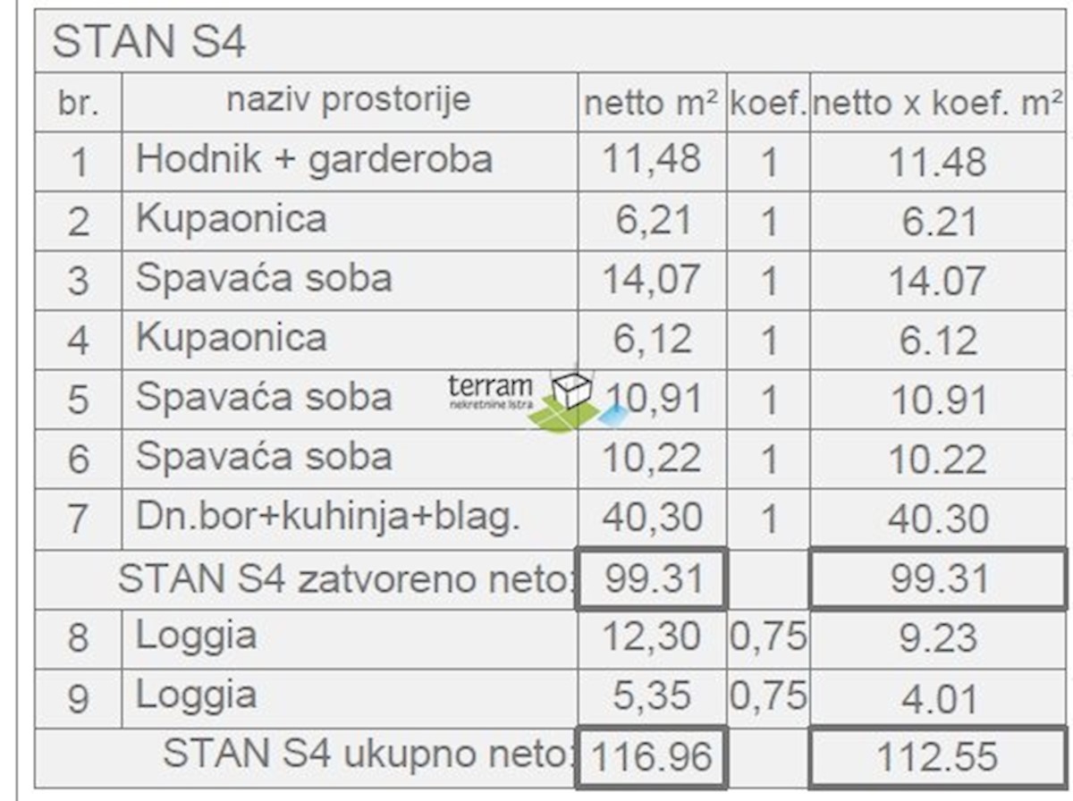 Istra, Pula, stanovanje 118,78m2, 3s+db, II. nadstropje, parkirišče, NOVO!! #razprodaja