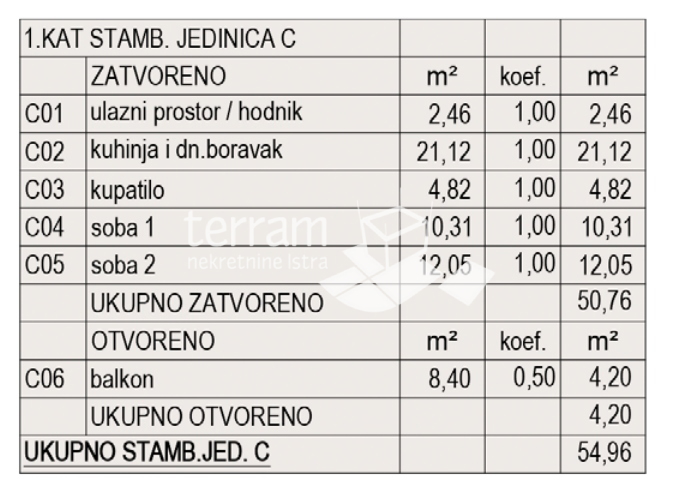 Istra, Pula, Valdebek, prvo nadstropje 59,16 m2, 2s+db, NOVO #prodaja