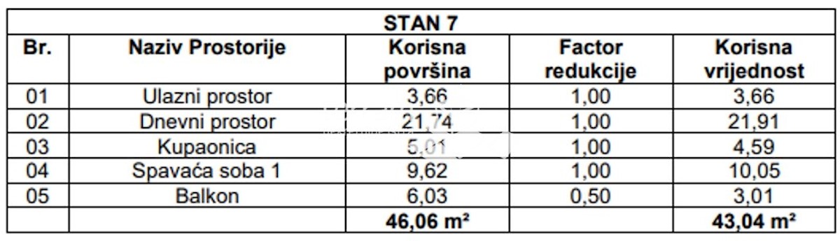 Istra, Pula, Monvidal, stanovanje 52,04m2, 1SS+DB, NOVO #prodaja