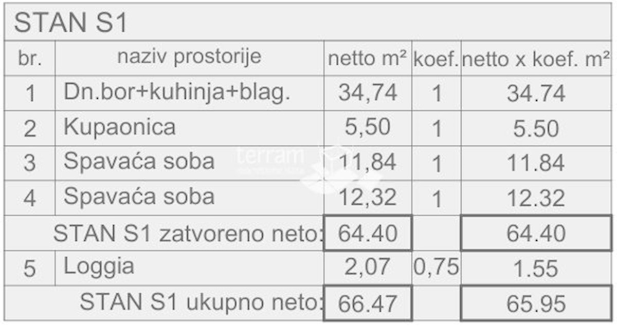 Istra, Pula, pritličje 79,61m2, 2SS+DB, vrt 74 m2 NOVO #prodaja