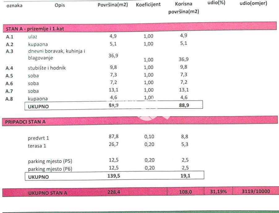 Istra, Pula, Šijana, dvonadstropno stanovanje 108m2, 3SS+DB, bazen, vrt 87m2 # prodaja