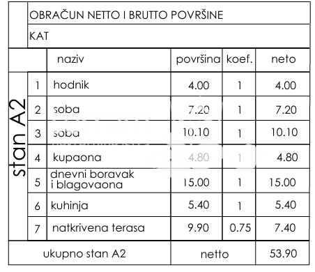 Istra, Pula, Busoler, stanovanje 61,55 m2, 2SS+DB, prvo nadstropje, #prodaja