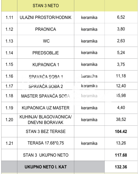 Istra, Pula, Štinjan, stanovanje 132,36 m2, pritličje, 3SS+DB, prvo nadstropje, NOVO, #prodaja