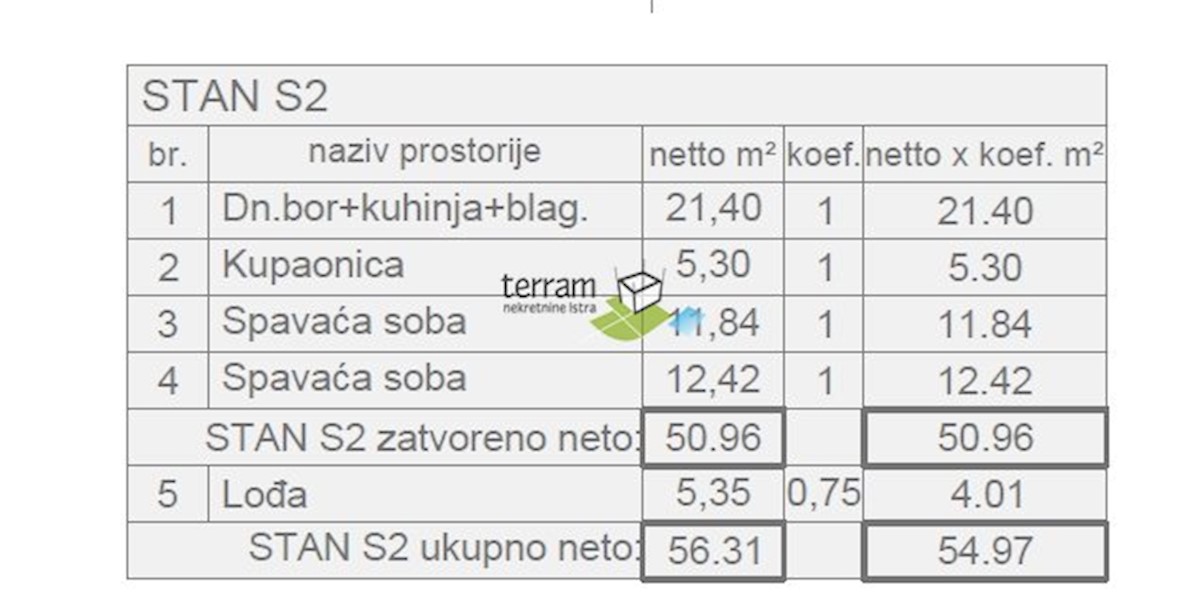 Istra, Pula, stanovanje 58,70 m2, 2s, 1. nadstropje, parkirišče, NOVO!! #razprodaja