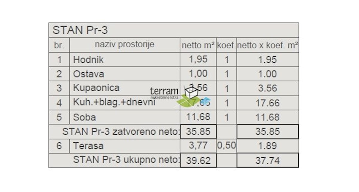 Istra, Pula, center, stanovanje 39,95 m2, 1s + kopalnica, dvigalo, NOVO!! #razprodaja