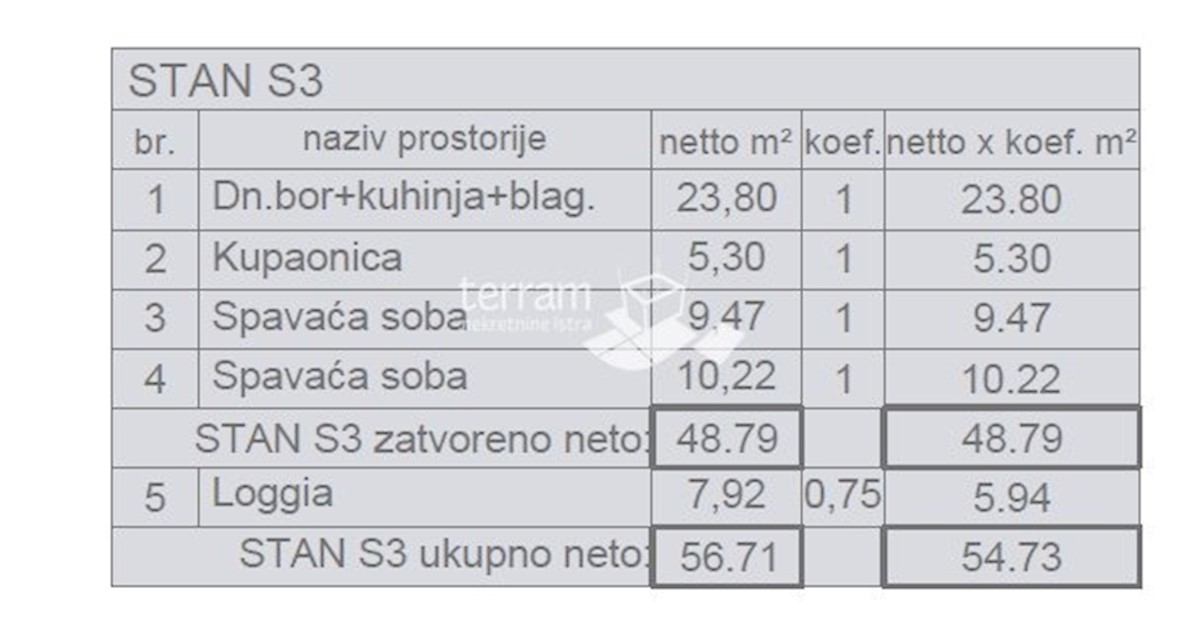 Istra, Pula, stanovanje 58,46 m2, 2s, 1. nadstropje, parkirišče, NOVO!! #razprodaja