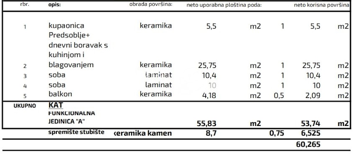 Istra, Pula, Monvidal, stanovanje 1. nadstropje 65m2, 2SS+DB, NOVOGRADNJA #prodaja