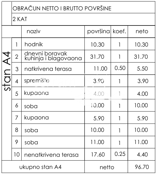 Istra, Pula, Busoler, stanovanje 108,37 m2, 3SS+DB, drugo nadstropje, #prodaja