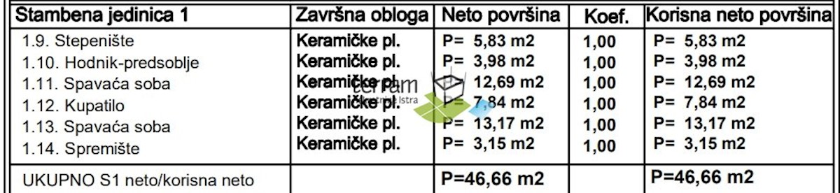 Istra, Ližnjan, hiša 127m2, z bazenom in vrtom 480m2, #prodaja