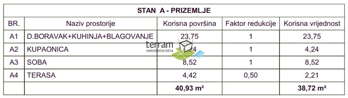 Istra, Medulin, pritlični apartma 38m2, vrt 110m2, NOVO #prodaja