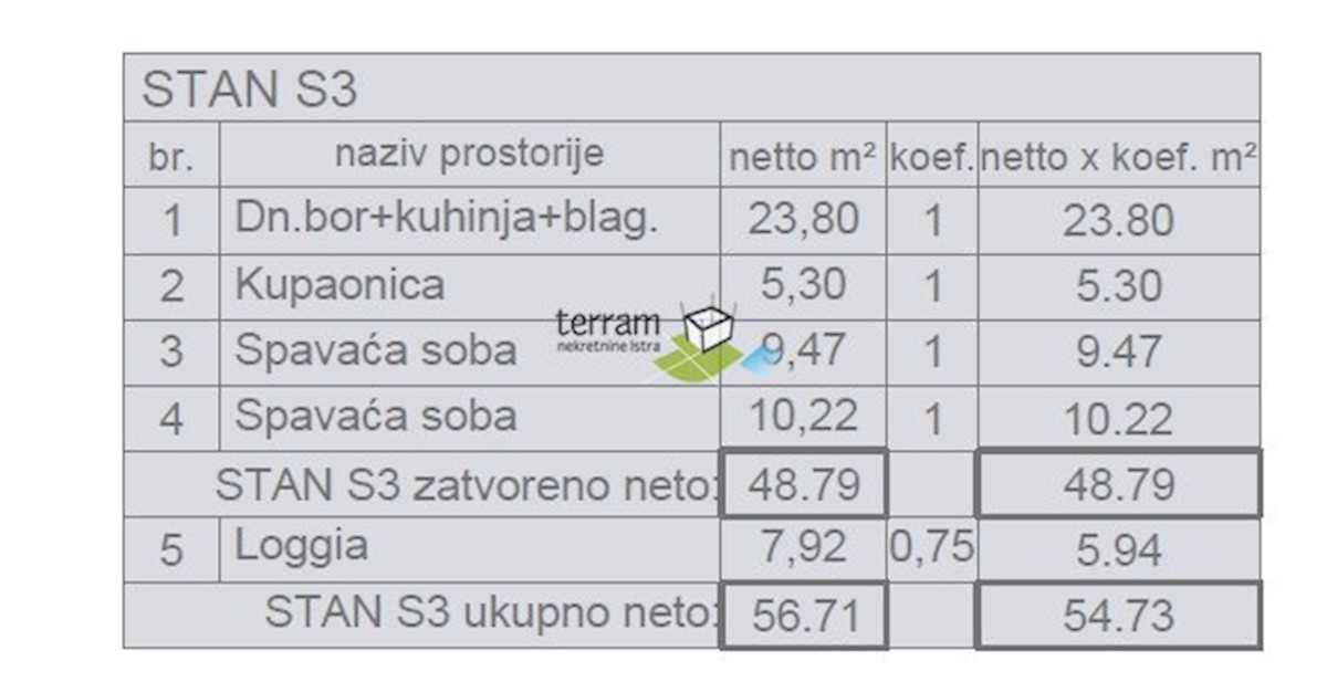 Istra, Pula, stanovanje 58,46 m2, 2s, 1. nadstropje, parkirišče, NOVO!! #razprodaja