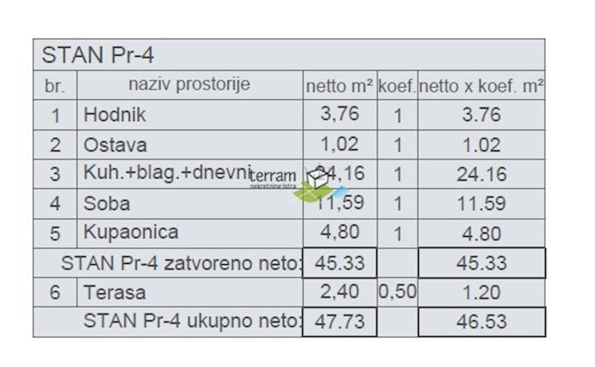 Istra, Pula, center, stanovanje 48,74 m2, 1s + kopalnica, dvigalo, NOVO!! #razprodaja