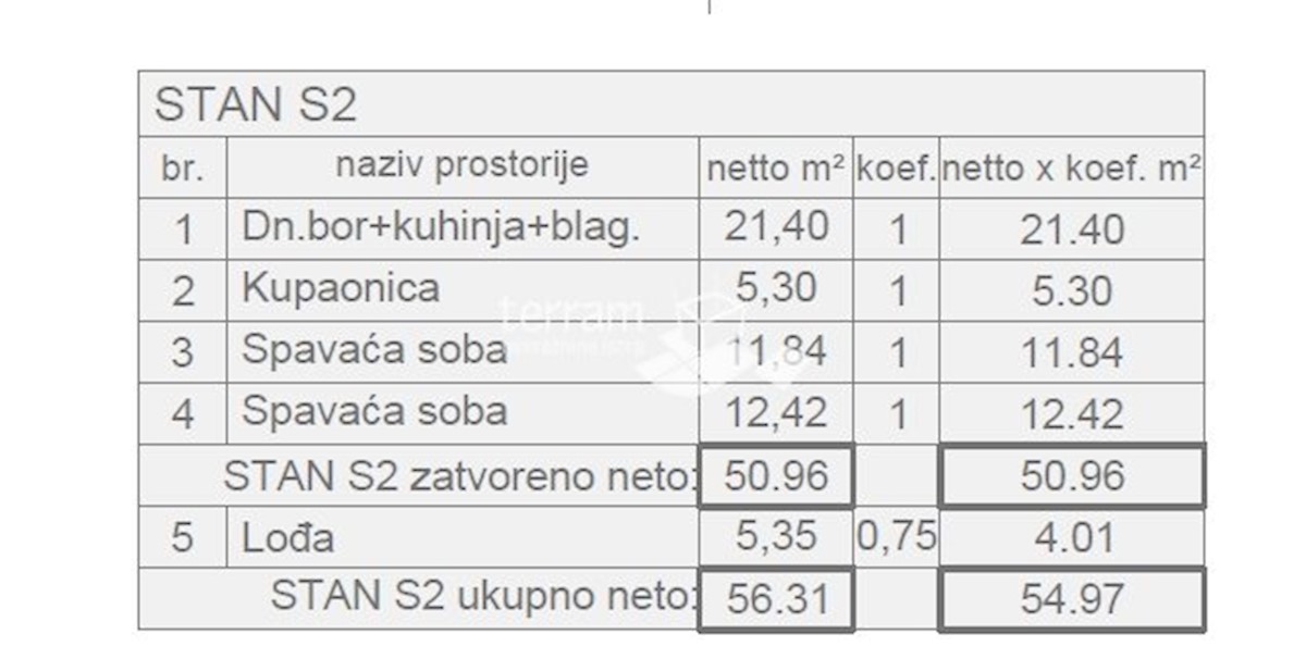 Istra, Pula, stanovanje 58,70 m2, 2s, 1. nadstropje, parkirišče, NOVO!! #razprodaja