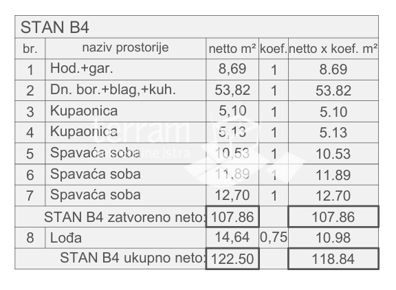 Istra, Pula, Štinjan, stanovanje 126,22 m2, 3s+db, II. nadstropje, parkirišče, blizu morja, NOVO!! #razprodaja