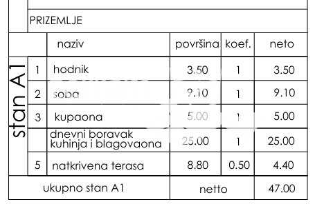 Istra, Pula, Busoler, stanovanje 56,35 m2, 1 soba + dnevna soba, vrt 62 m2, #prodaja