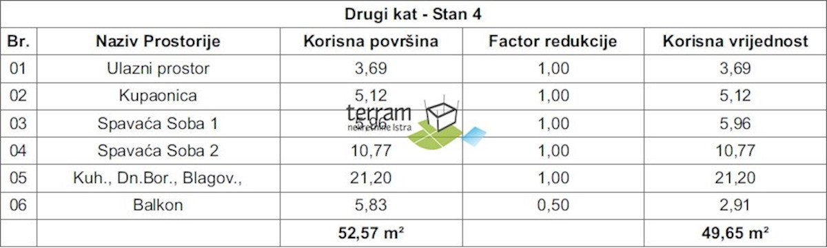 Istra, Pula, Valdebek, stanovanje 52,65m2 drugo nadstropje, dvosobno, NOVO!!, #prodaja