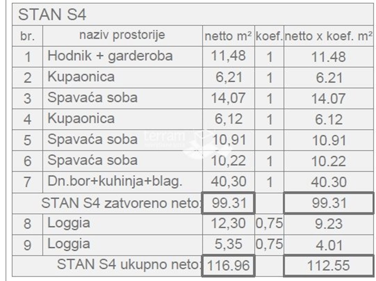 Istra, Pula, stanovanje 118,78m2, 3s+db, II. nadstropje, parkirišče, NOVO!! #razprodaja