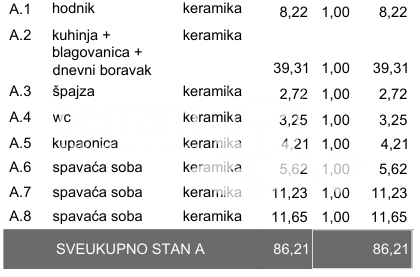 Pula, Veli vrh, stan v pritličju 111,82 m2, vrt 60 m2, 3S+DB, NOVO, #prodaja