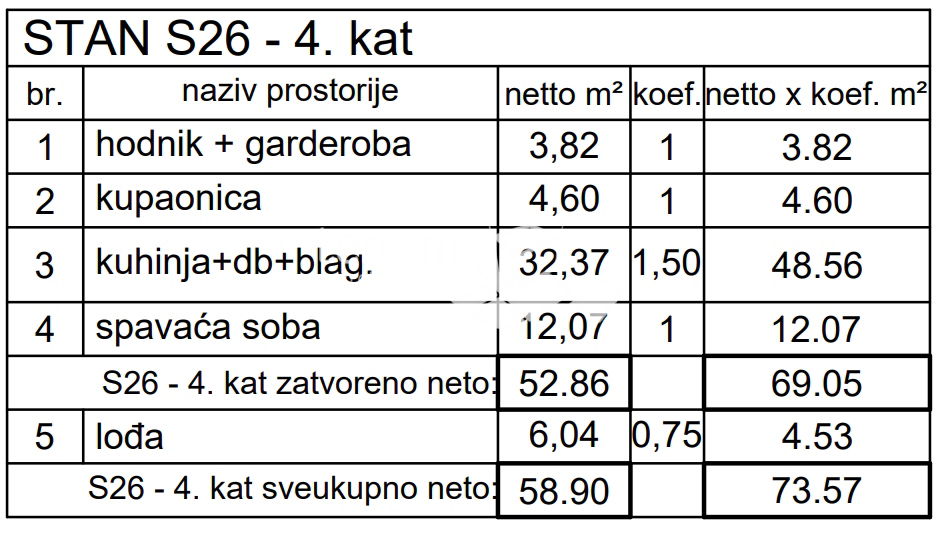 Istra, Pula, Center, dvoetažni penthouse 127,92 m2, štirisobno NOVOGRADNJA