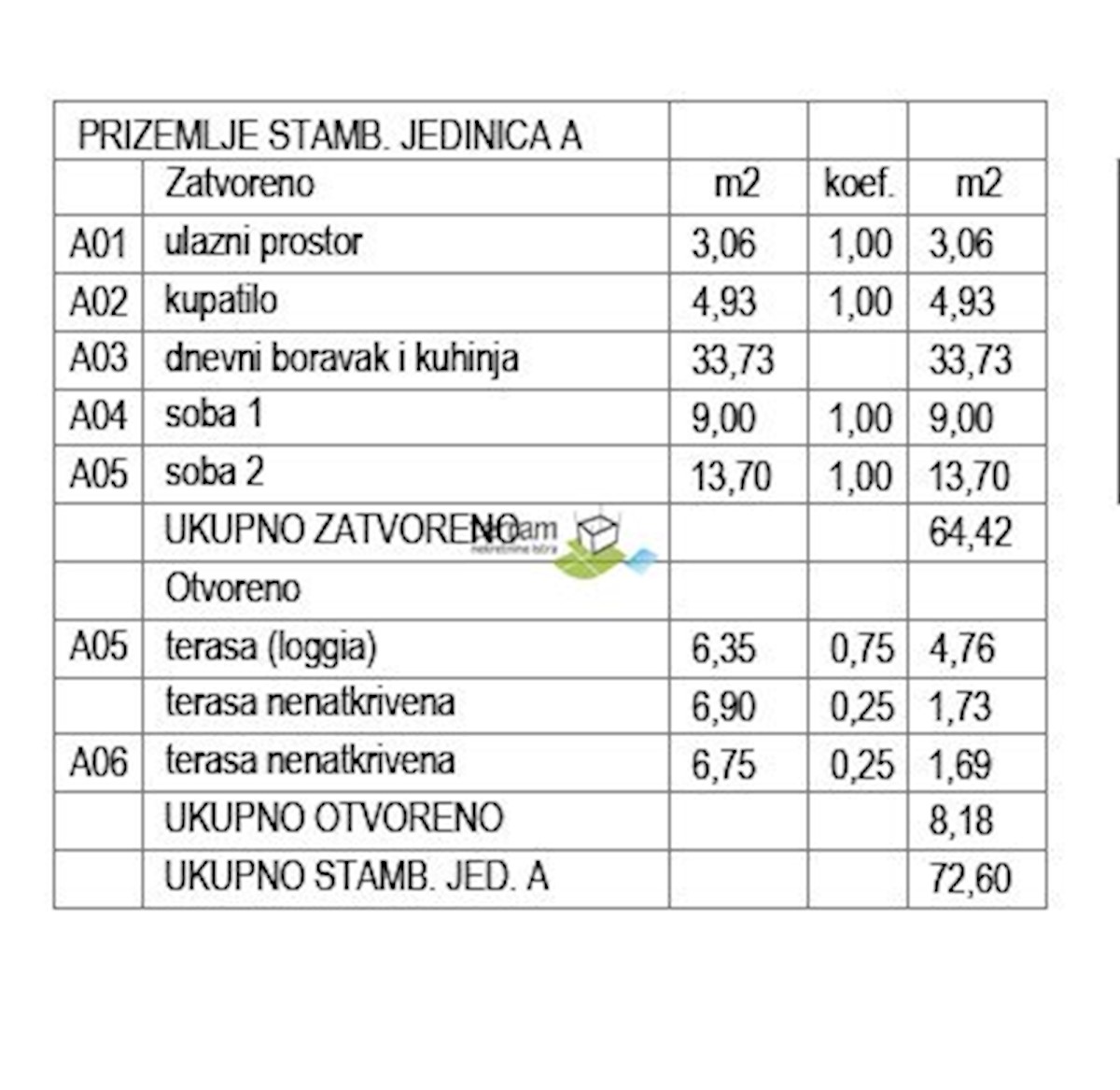 Istra, Pula, okolica, stanovanje 88,60 m2, 2s, vrt, parkirišče, NOVO!!! #razprodaja